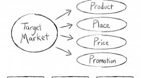 برنامه بازاریابی (Marketing Plan)